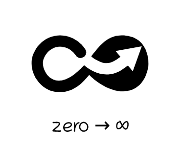 Zero to Infinity